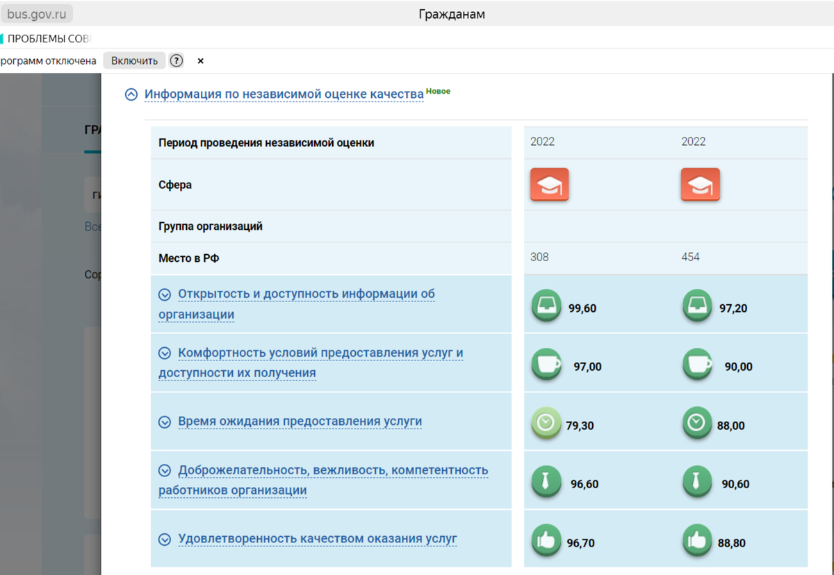 Вот эти пять пиктограмм и есть результат исследования!