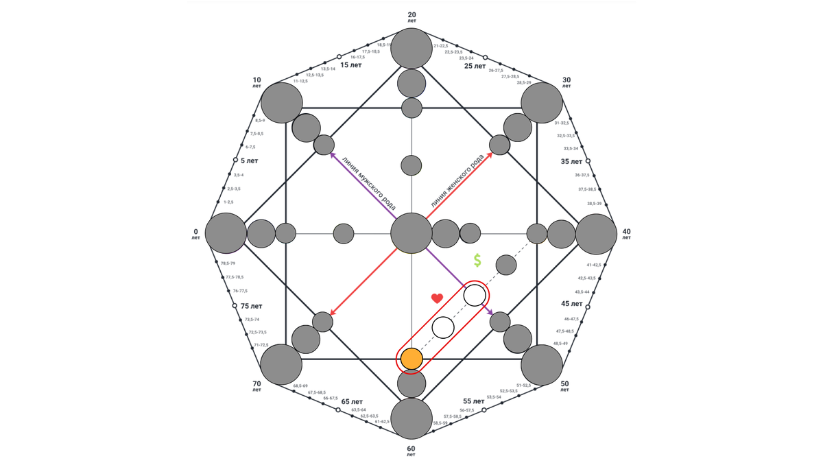 Канал отношений в матрице судьбы