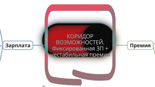 Коридор возможностей это