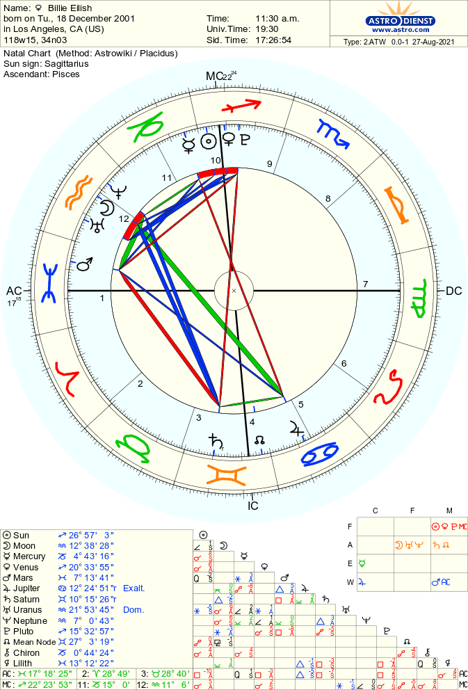 Натальная карта Билли Айлиш с точным временем рождения. Рейтинг Родена "А"