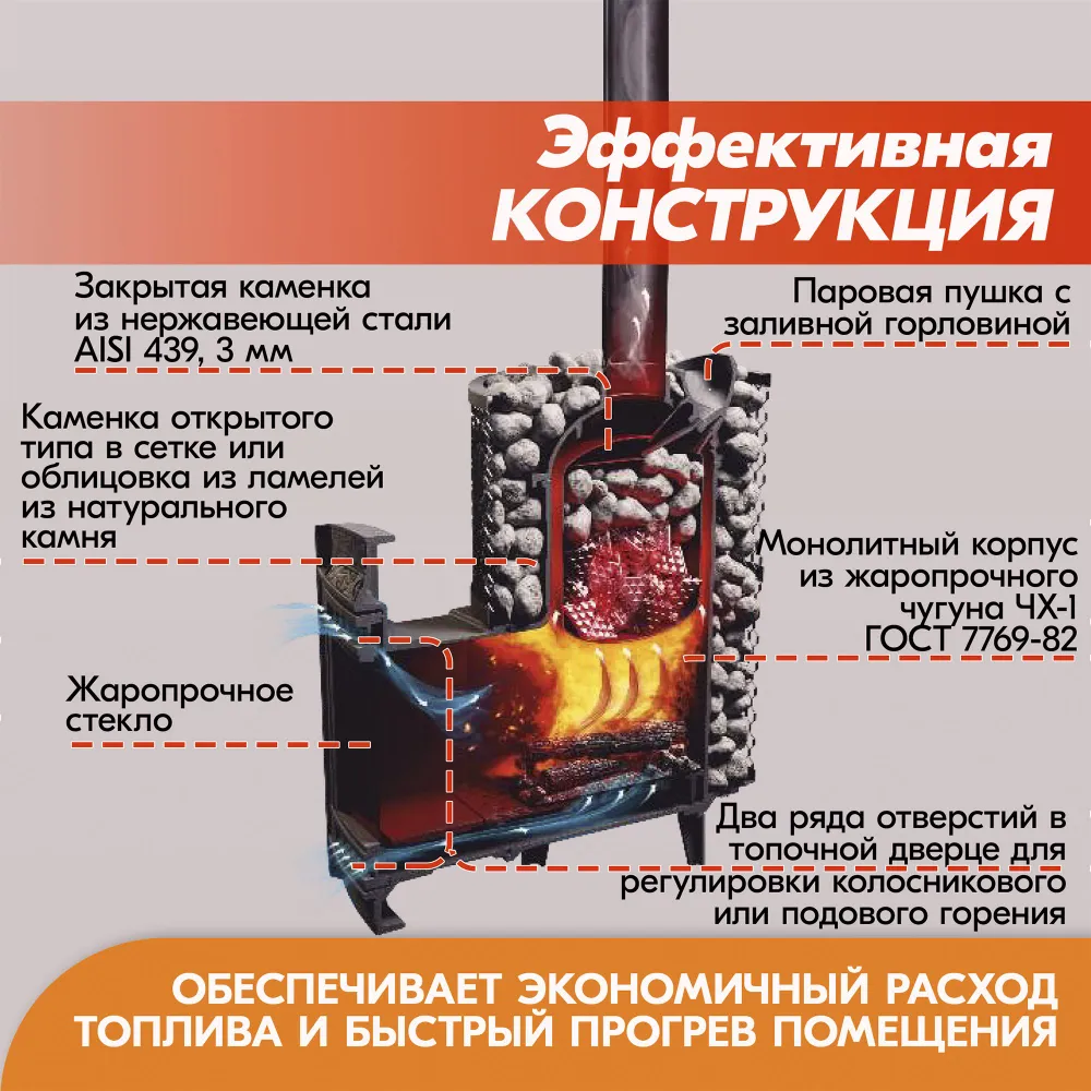 Банная печь Атмосфера L (ламели «Змеевик») 