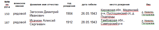лист 1