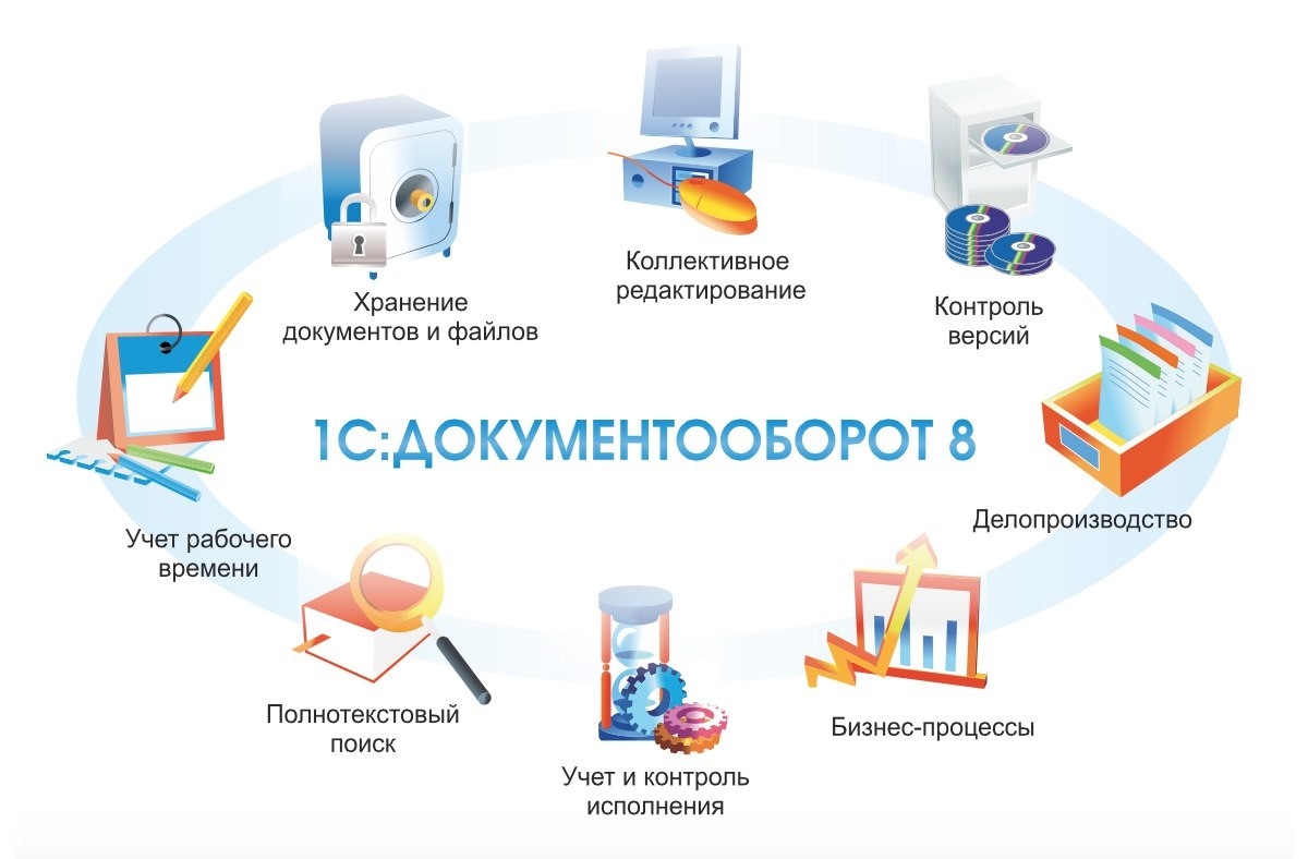 Электронный документооборот возможности и преимущества