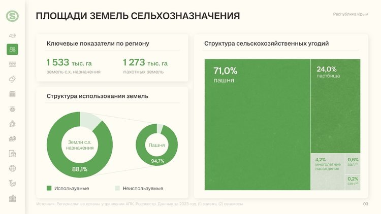     Компания RUSEED представила обзор аграрного потенциала Крыма
