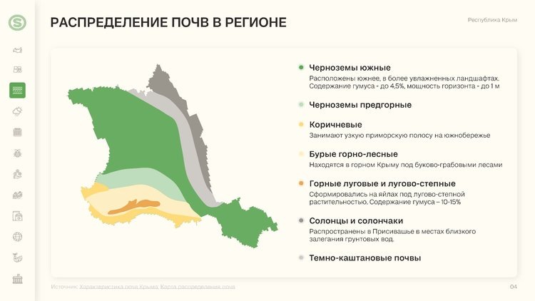     Компания RUSEED представила обзор аграрного потенциала Крыма
