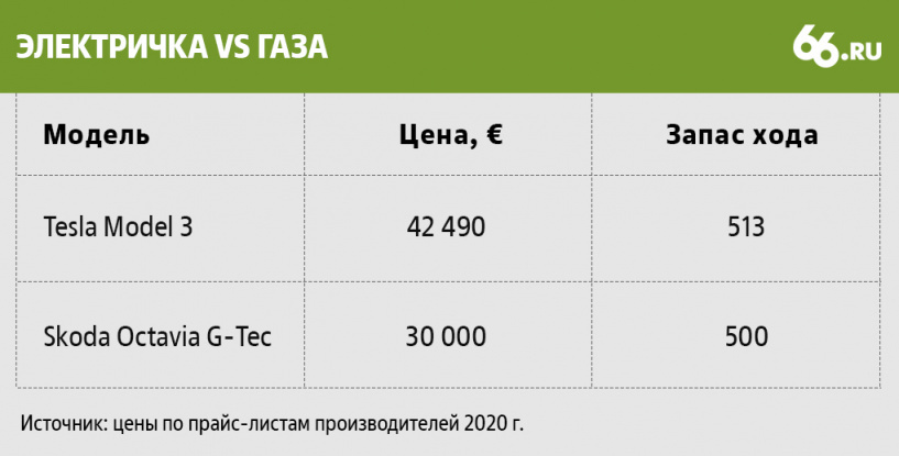 Помогите правильно оценить стоимость для продажи. - Форум Шкода Кодиак