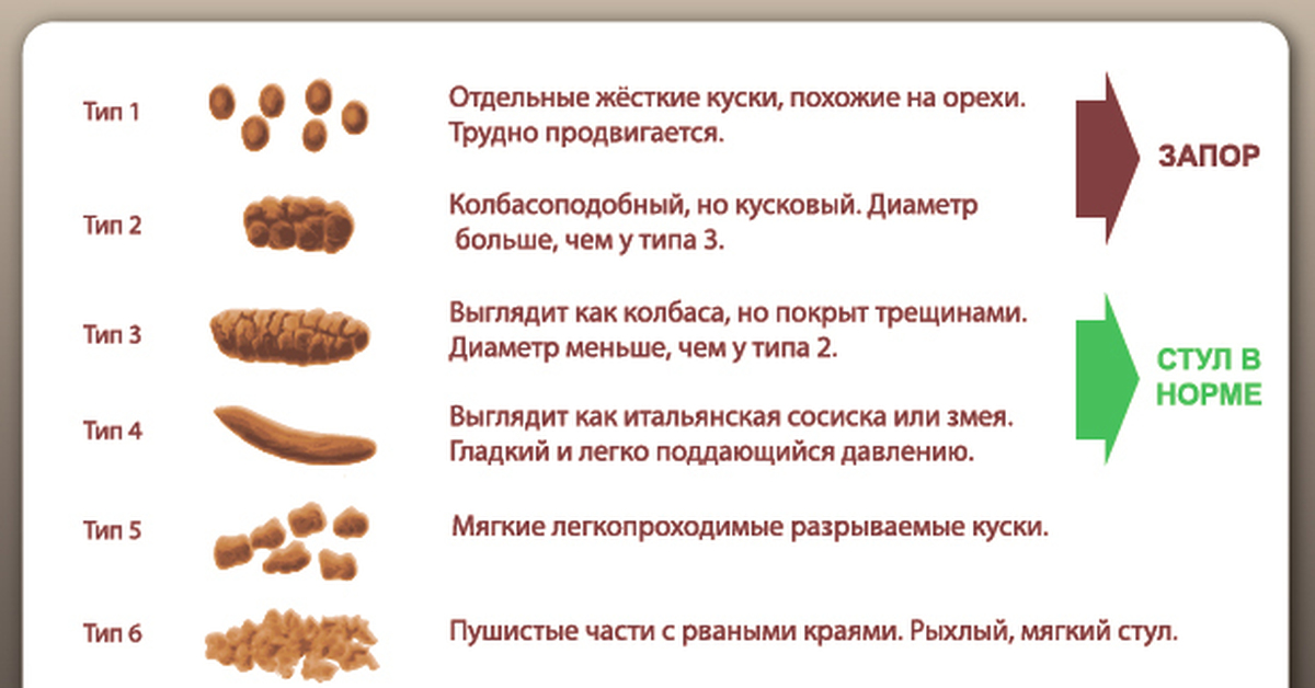 Питание при запорах. Лучшие слабительные продукты при запорах. Полезные вещества чернослива. Овсяное печенье. Диета при запоре у детей 2 лет.