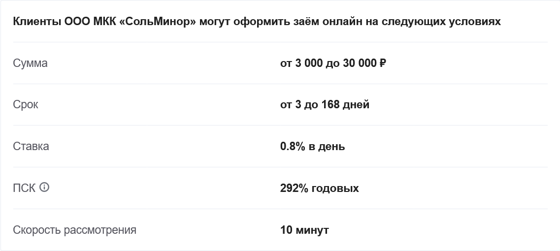 Скриншот: https://vse-mikrozaymy.ru/company/megadengi/