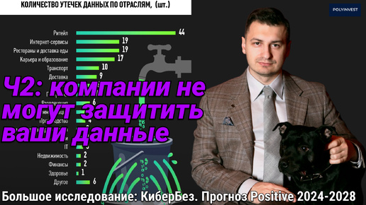 Ваши данные уже в сети. Кибербезопасность. Угрозы. Утечки. Главный страх бизнеса. Плохое ПО.