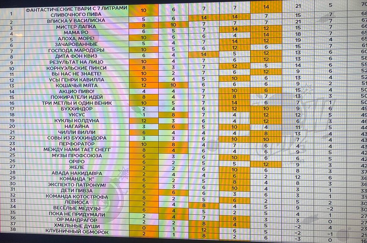 Итоговая таблица