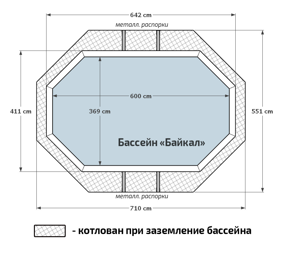 Чертеж деревянного бассейна "Байкал" с габаритами и котлованом при заземление.