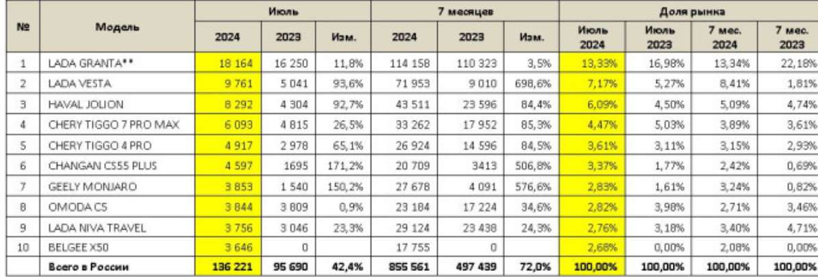 Перевод в китай 2024 году