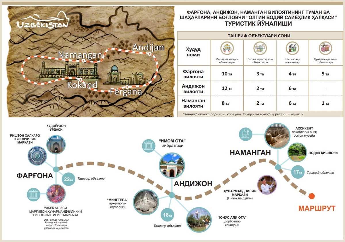 Комитет по туризму РУз.