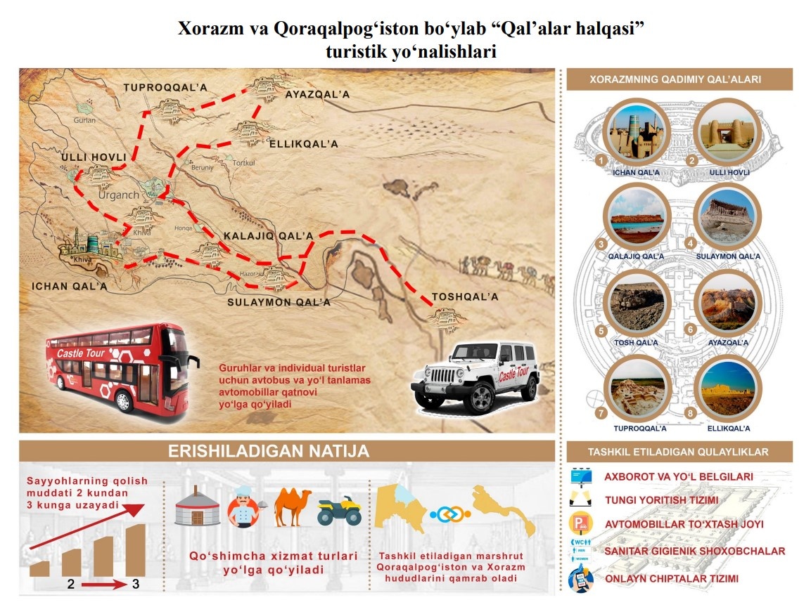 Комитет по туризму РУз.