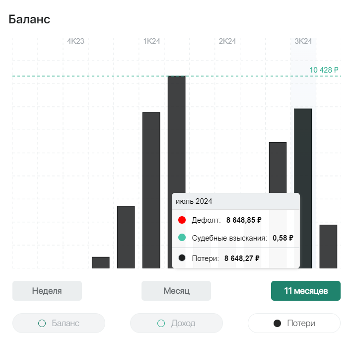 потери за июль 24 года