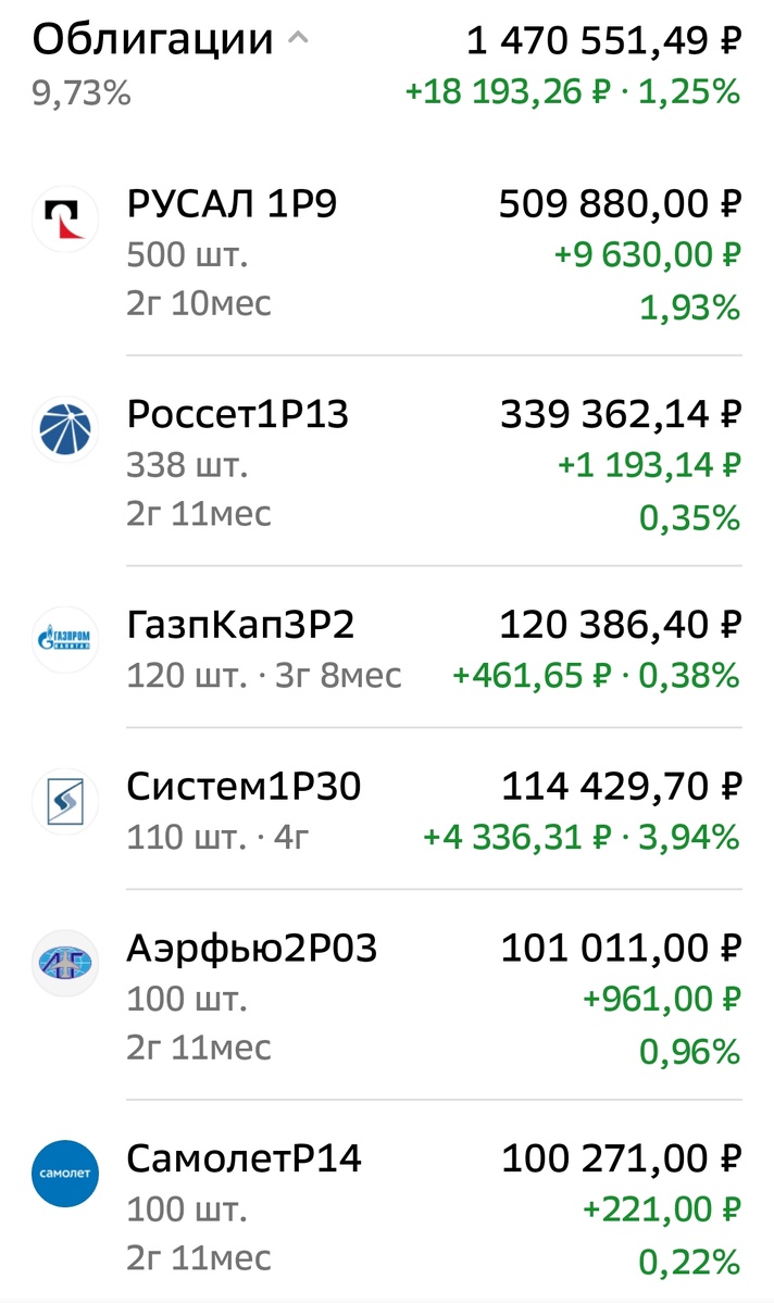 Взято из личного кабинета с целью иллюстрации