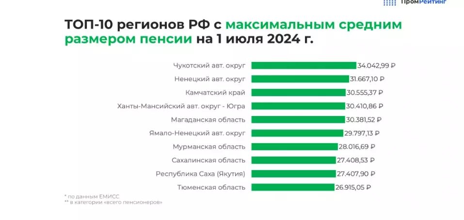     Источник: promrating.ru