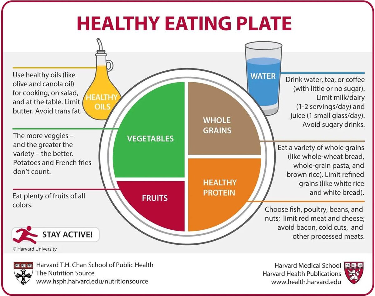 https://nutritionsource.hsph.harvard.edu/healthy-eating-plate/