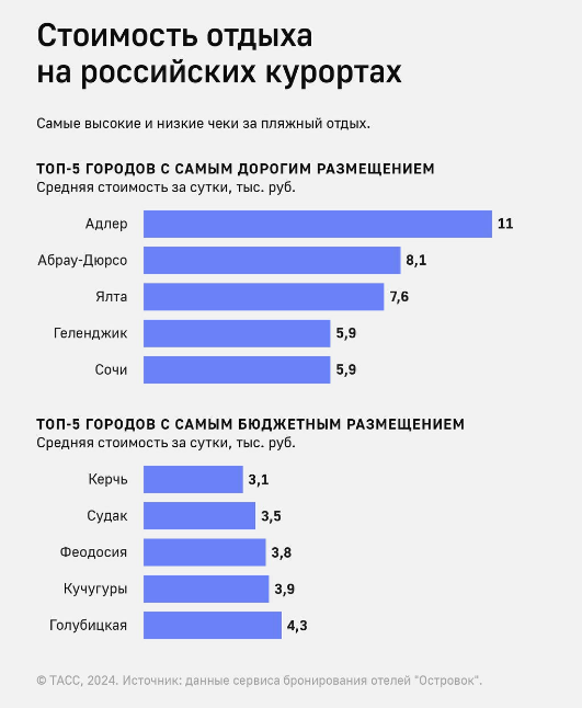 Инфографика: ТАСС