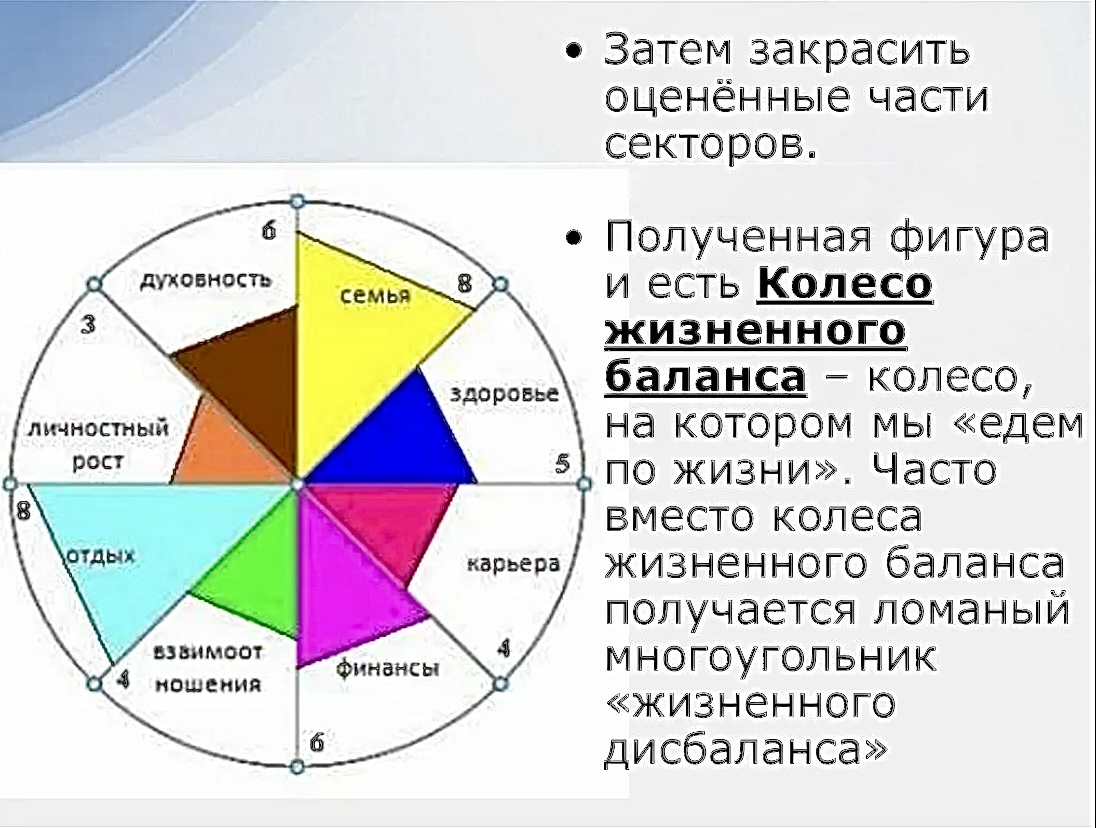 Колесо баланса