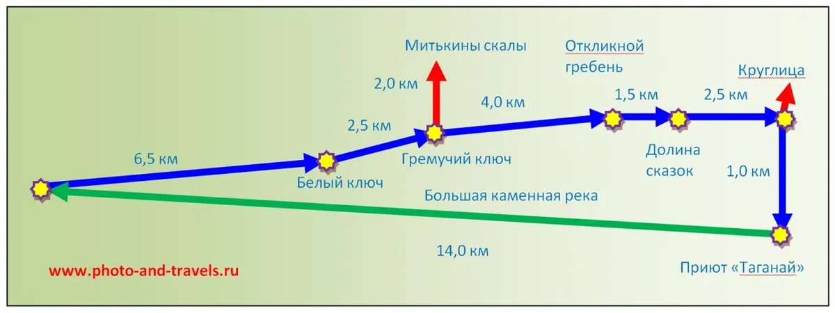 Вариант кольцевого маршрута