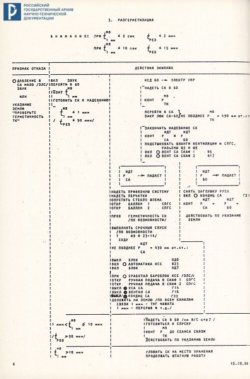 Бортовой журнал «Нештатные ситуации» В. Рюмина. РГАНТД. Ф. 1. Оп. 2-1. Д. 73. Л. 3об.