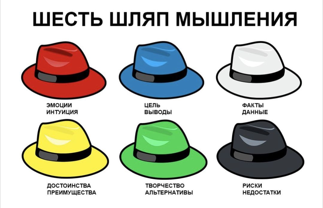 Метод Эдварда де Боно «Шесть шляп»