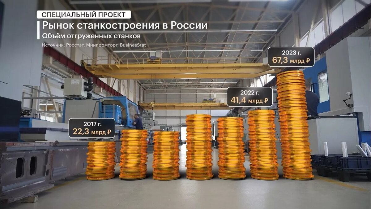     Источник: РБК, «Бизнес-вектор»