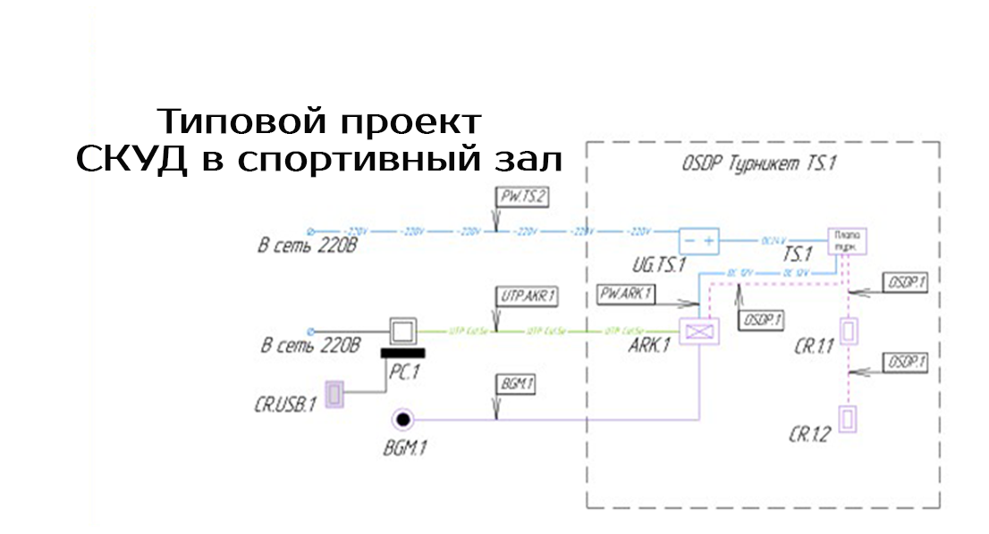 Проект СКУД для спортивного зала