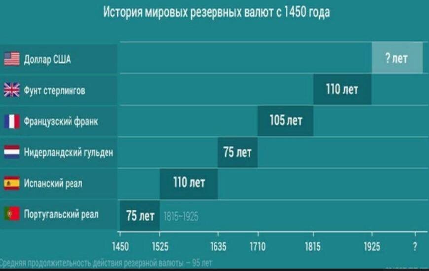 циклы мировых валют