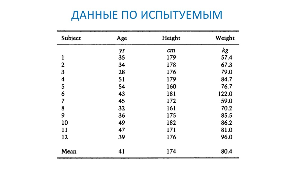 Клетчатка - что это и в каких продуктах содержится?