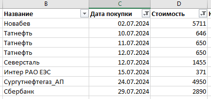 И вот зачем покупала в июле, когда в августе все полетело вниз?