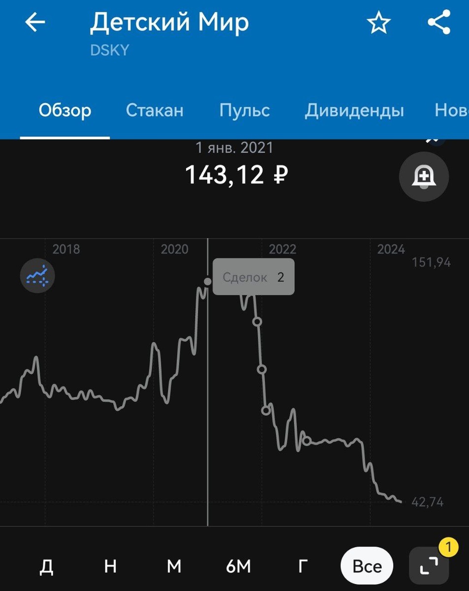 Покупки Детского мира в январе 2021 года
