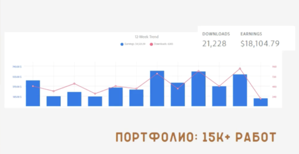 статистика девушки, которая продает свои ии-изображения