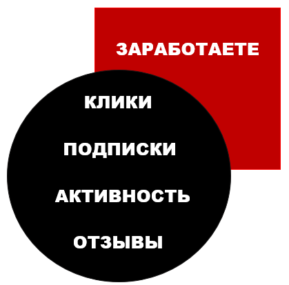 Немного мотивации перед испытанием данного метода. 