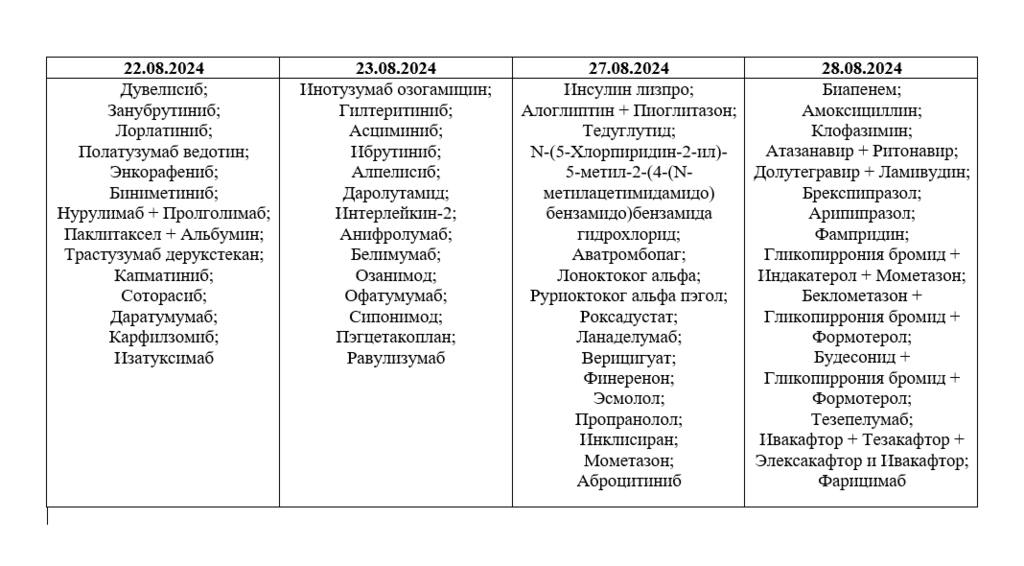    Минздрав РФ GxP News