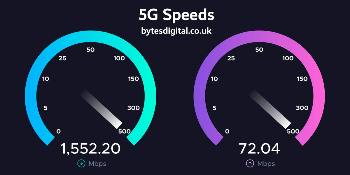 Скорость 5G