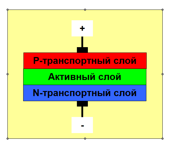 Обобщенная схема светодиодного чипа