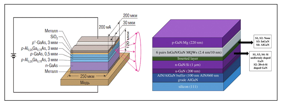 Структура чипа MQW-LED. Рисунки из открытых источников