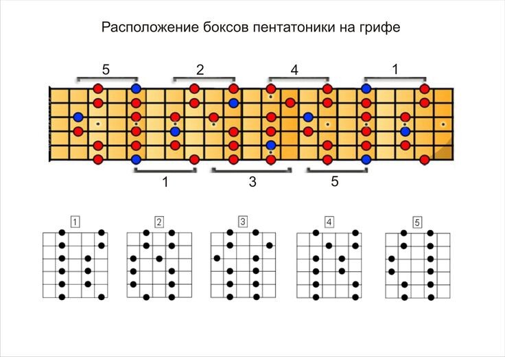 боксы пентатоник ля минор