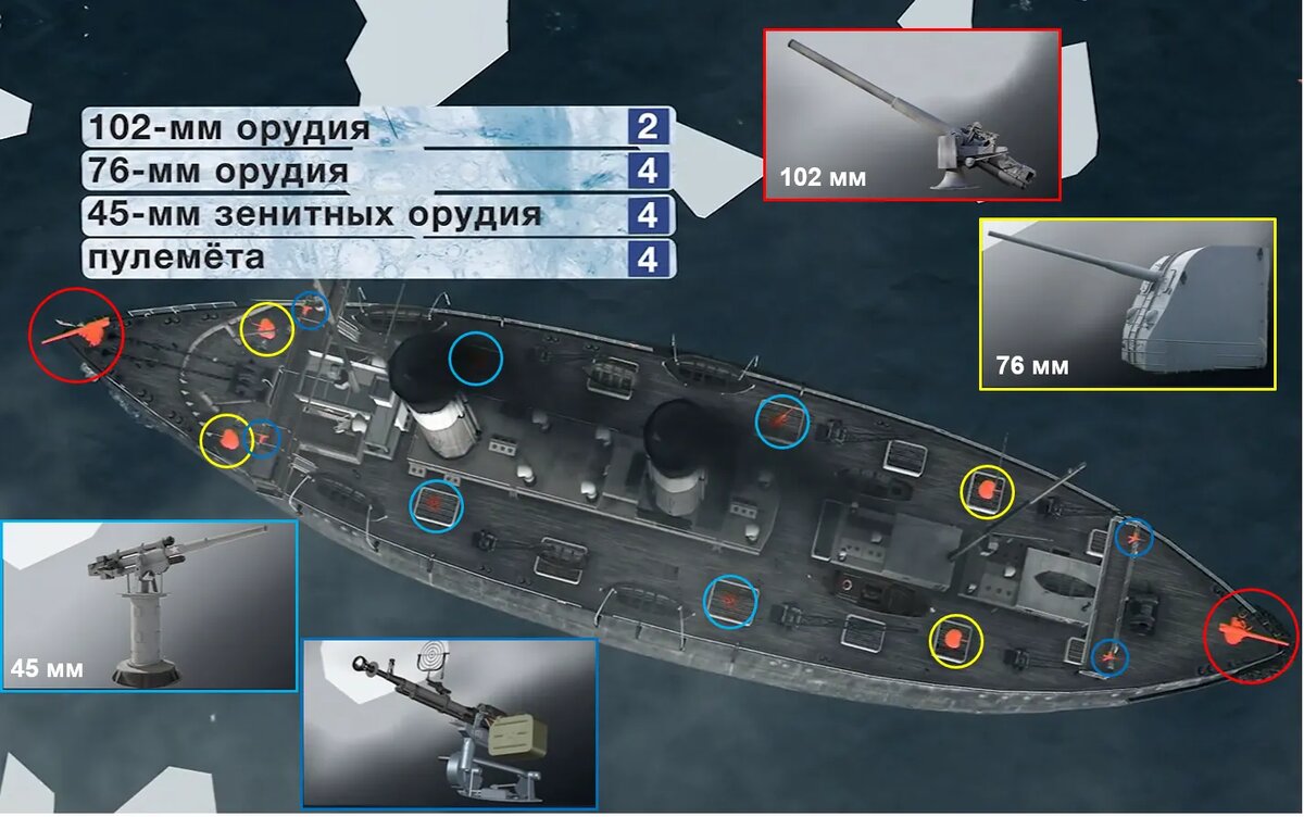    Боевое оснащение "Ермака" в годы Великой Отечественной войны. © Коллаж автора по материалам Tvzvezda.ru