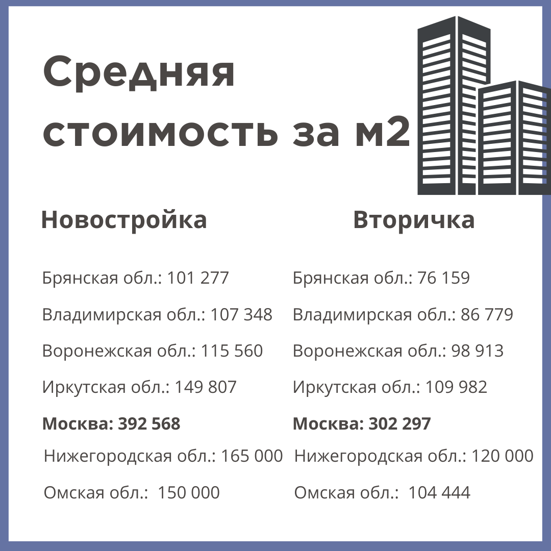 Исследование Gogov.ru (июнь)