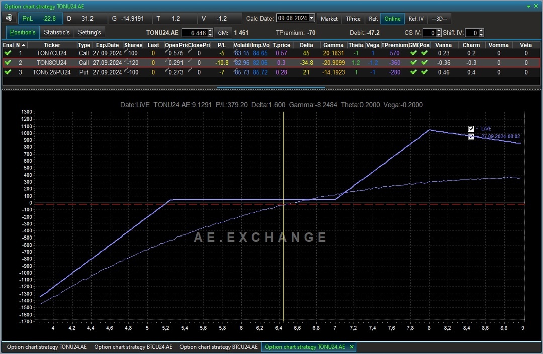 Создать карусельДобавьте описание