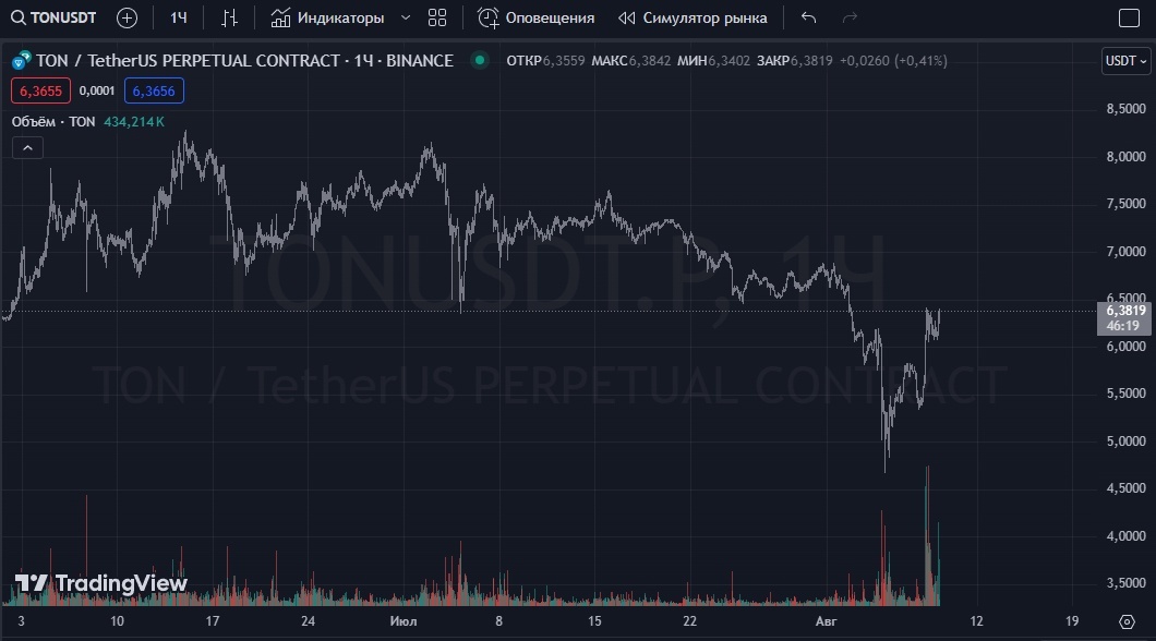 Создать карусельДобавьте описание