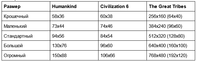 Сравнение размеров карт