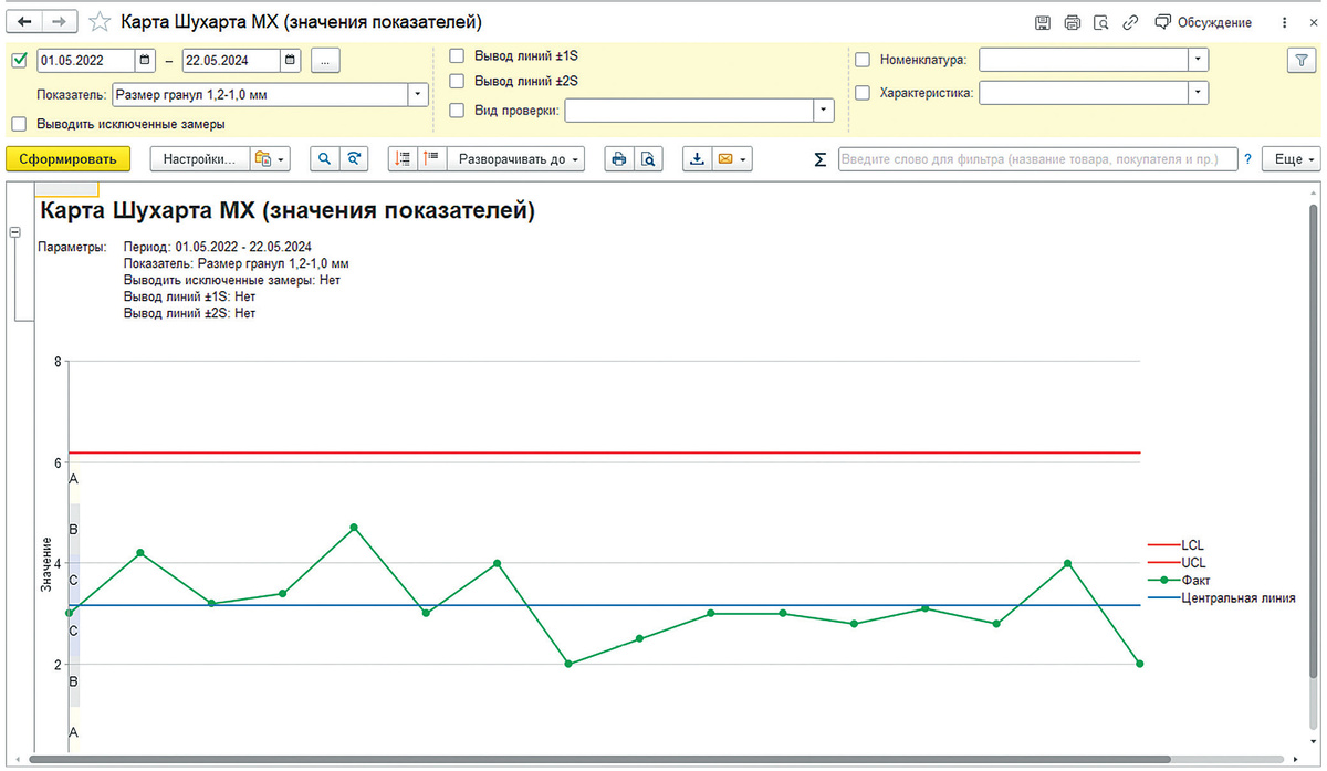 Рис. 1. 1С:LIMS. Карты Шухарта