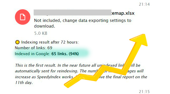 Отчет об индексации за 72 часа, 94% успешная индексация в Google