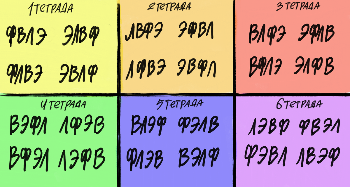 Все психософские типы