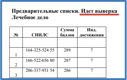 Скриншот с сайта ДВГМУ