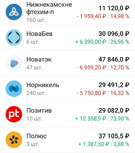 -2-2